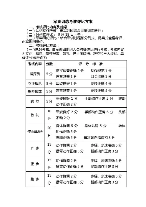 军事训练考核评比方案【模板】