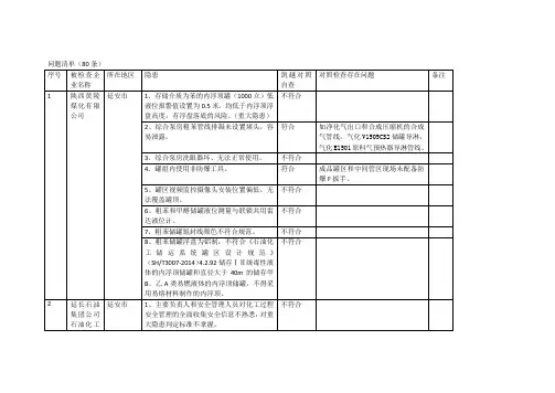 对照问题清单