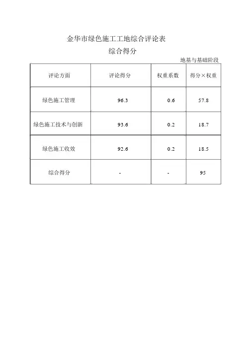 绿色施工工地三阶段自我评价打分记录