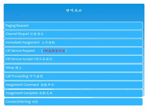 GSM信令完整流程