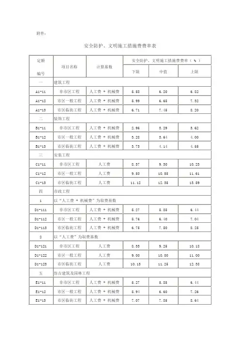 浙江省安全、文明施工费率表