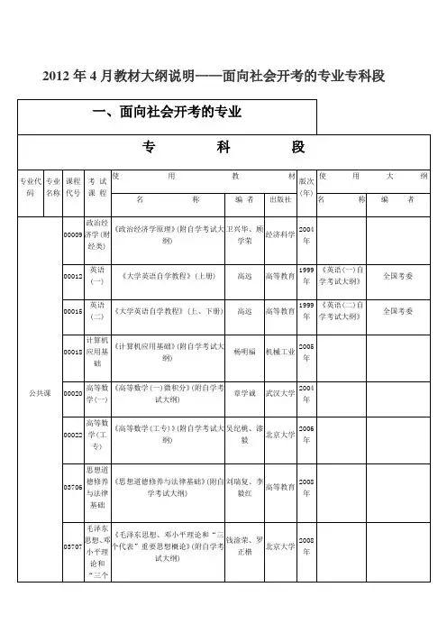 二、系统委托开考的专业