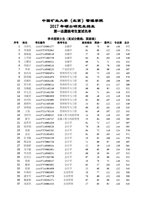 2017矿大北京管理学院第一志愿复试名单