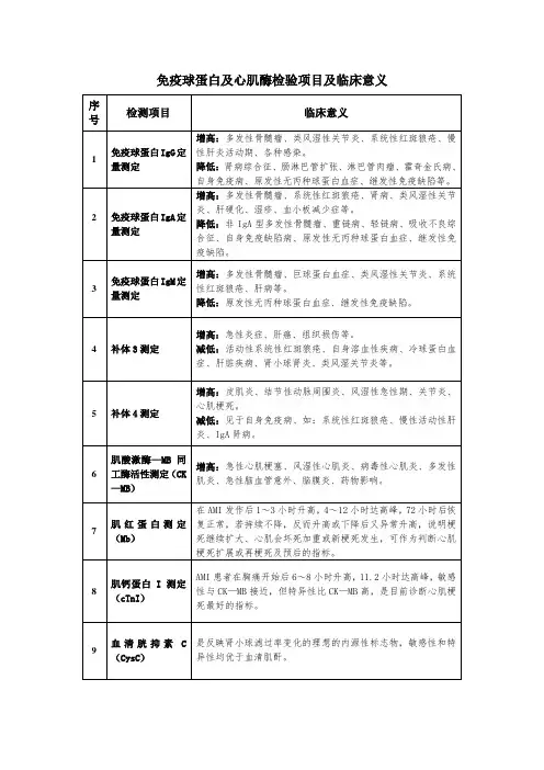 免疫球蛋白、补体、胱抑素C及心肌酶检验项目及临床意义