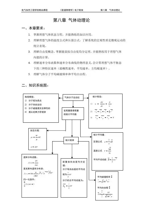 第八章 气体分子运动论