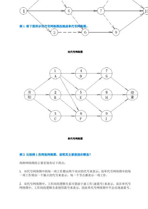 项目管理-单-双代号网络图