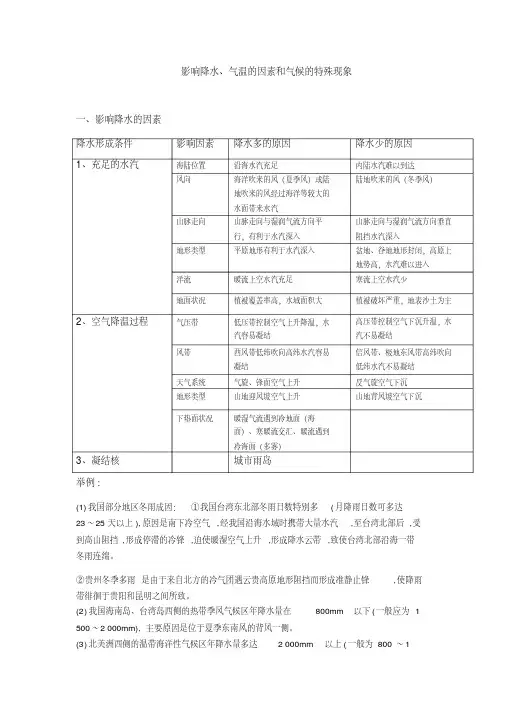 降水的原因分析