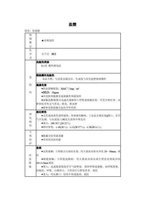 盐酸MSDS化学品安全技术说明书