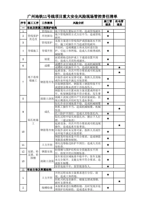 广州地铁项目重大安全风险现场管控责任清单