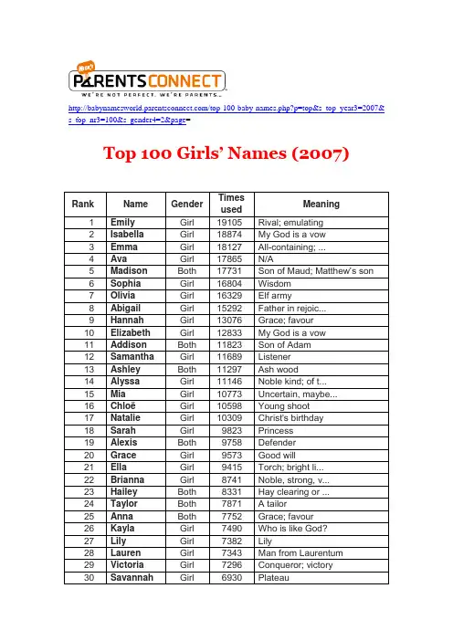 一百个最常用的女孩英文名字+Top+100+Girls'+Names