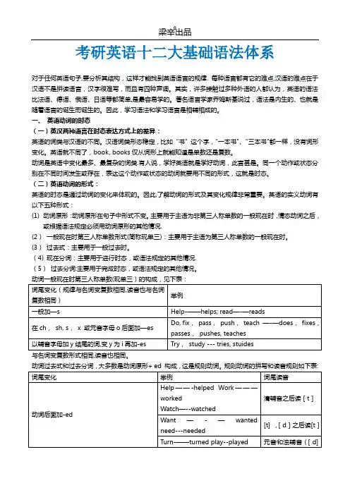考研英语语法大全———自己总结