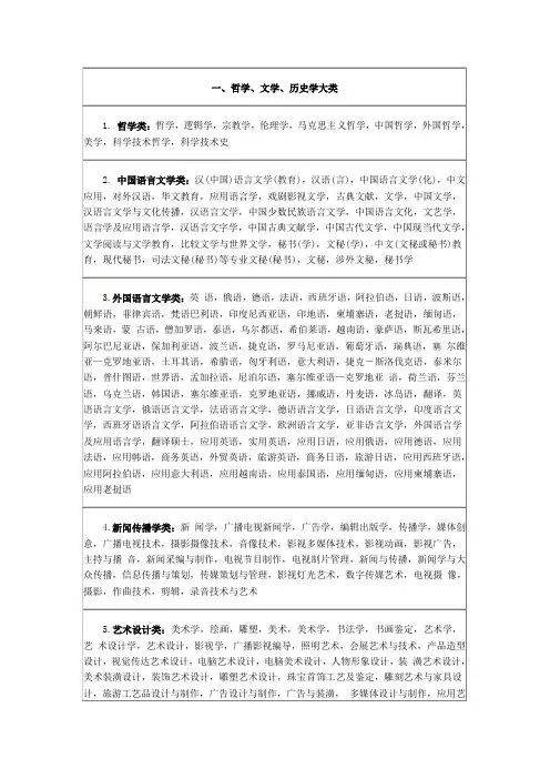 事业单位 专业类别