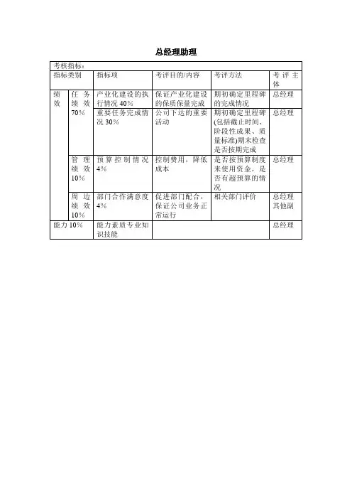 总经理助理绩效考核指标KPI