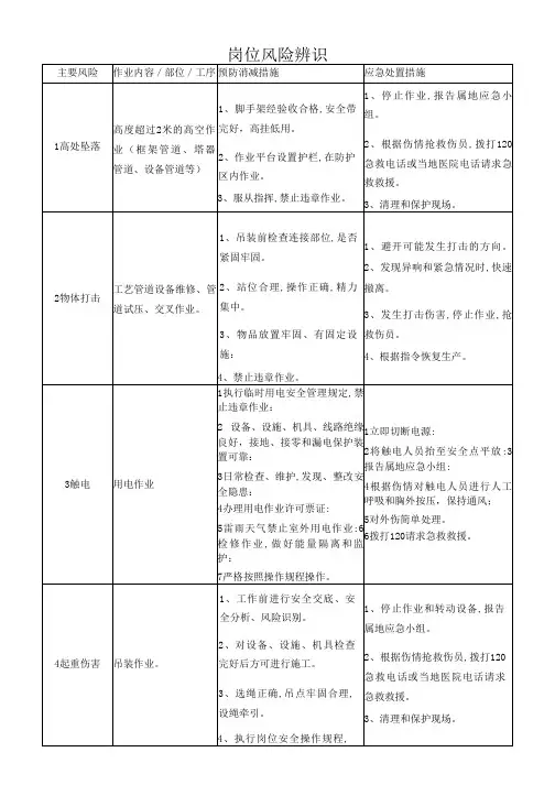 岗位风险辨识
