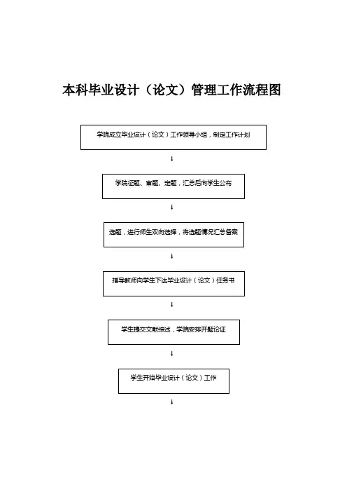 本科毕业设计论文管理工作流程图