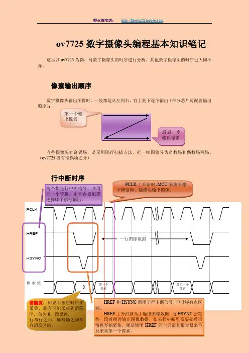 ov7725数字摄像头编程基本知识笔记