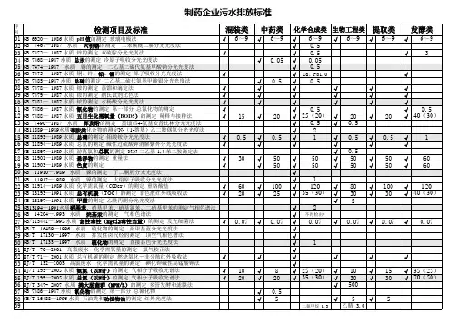 制药企业污水排放标准-整理版