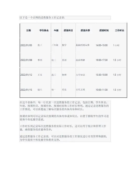 送教服务工作记录表