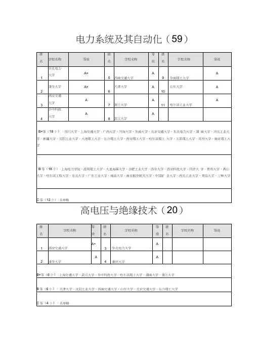 电气工程及其自动化考研专业方向的学校排名