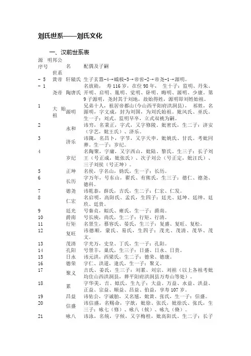 刘氏世系——刘氏文化