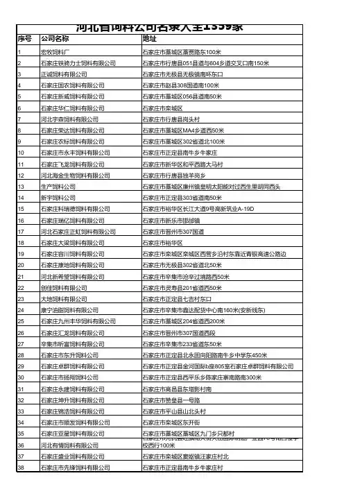 河北省饲料公司名录大全1359家