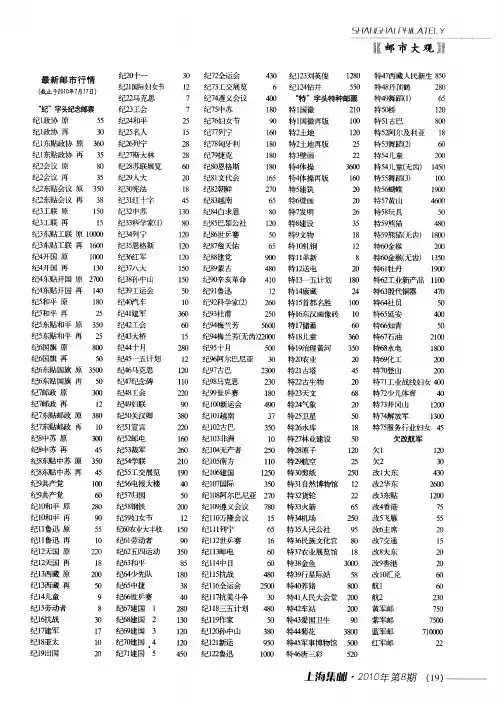 最新邮市行情