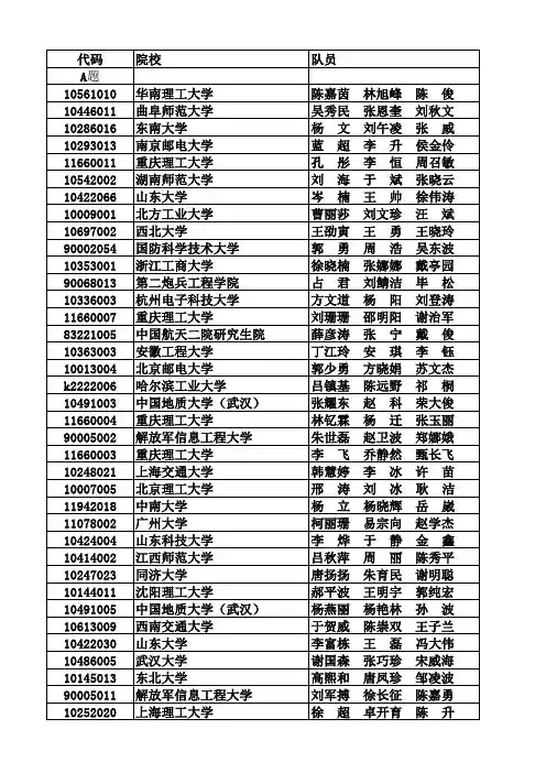 第七届全国研究生数学建模竞赛获奖名单