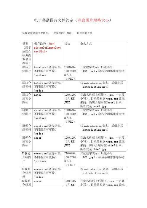 电子菜谱图片文件约定