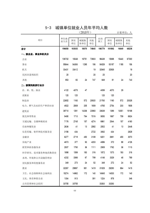 广东省阳江市统计年鉴数据：5-3  城镇单位就业人员年平均人数(2018)