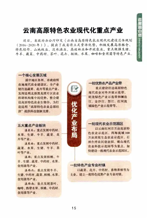 云南高原特色农业现代化重点产业