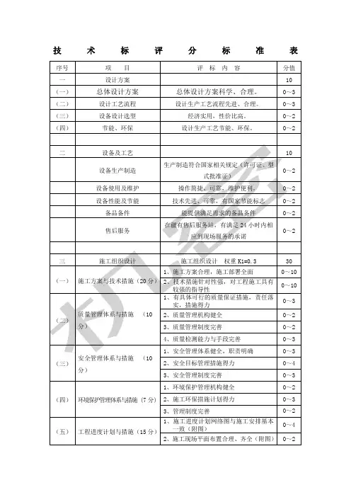 技术标评分标准表