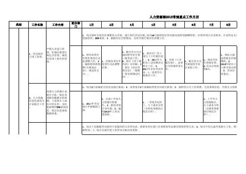 人力资源部2015年常规重点工作年历