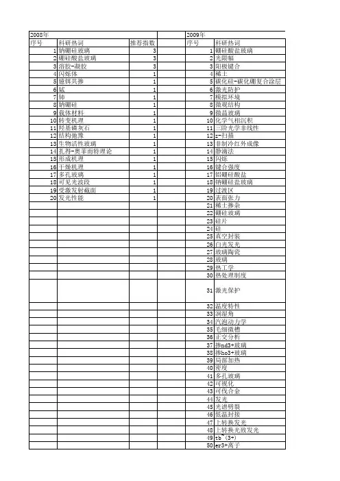 【国家自然科学基金】_硼硅玻璃_基金支持热词逐年推荐_【万方软件创新助手】_20140801
