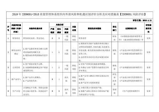 质量管理体系组织内外部风险和机遇识别评价分析及应对措施表【ISO9001风险评估】