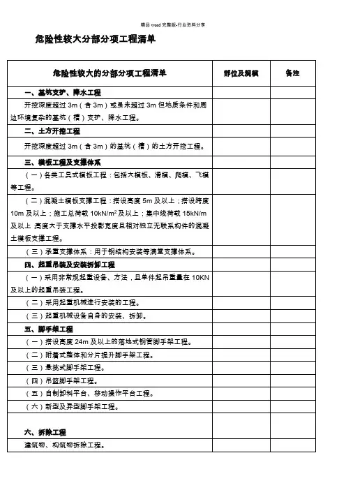 (完整版)危大工程清单表