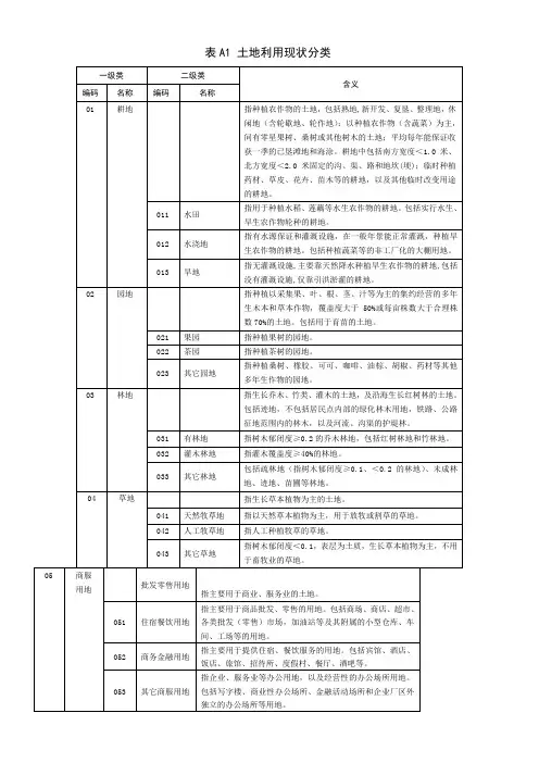 二调地类编码