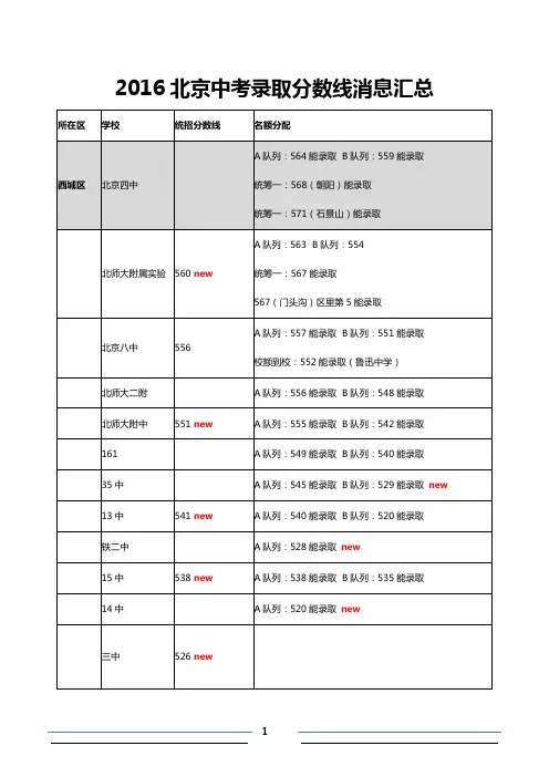 2016中考录取分数线汇总-北京