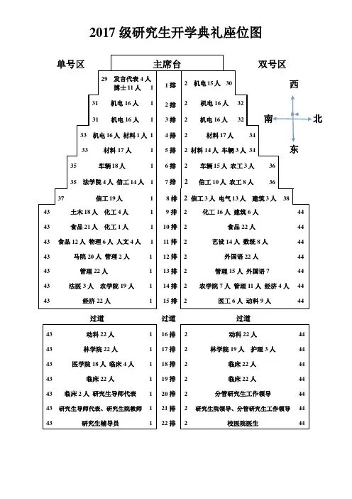 2017级研究生开学典礼座位图