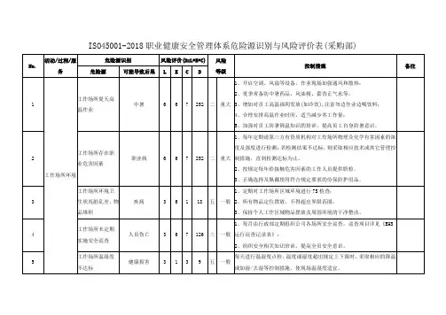 ISO45001-2018职业健康安全管理体系危险源识别与风险评价表(采购部)