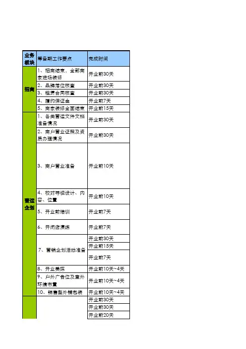 商业项目开业前重点工作