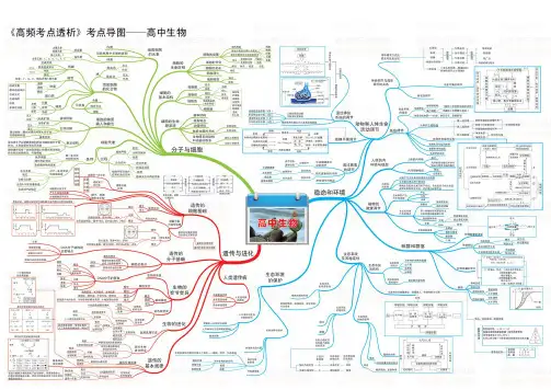 高中生物思维导图知识图谱(全高清版)