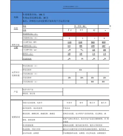 天猫京东店铺年度运营计划详细 