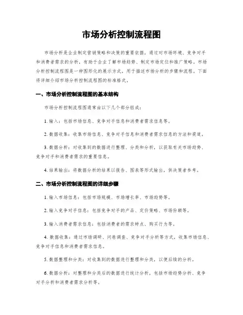市场分析控制流程图