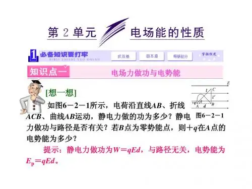 《三维设计》2014新课标高考物理一轮总复习课件 第六章 静电场第2单元 电场能的性质(56张ppt)