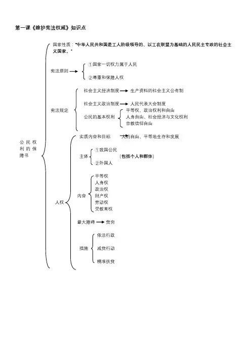 人教版八年级下册道德与法治 全册知识点框架图