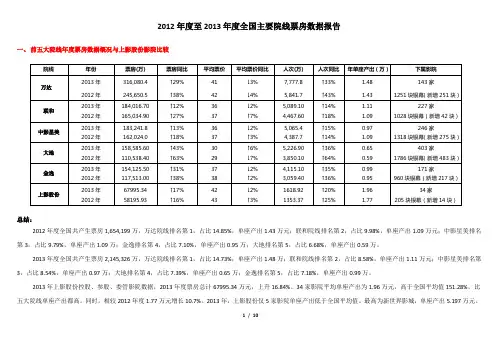 2013年全国主要院线票房数据报告