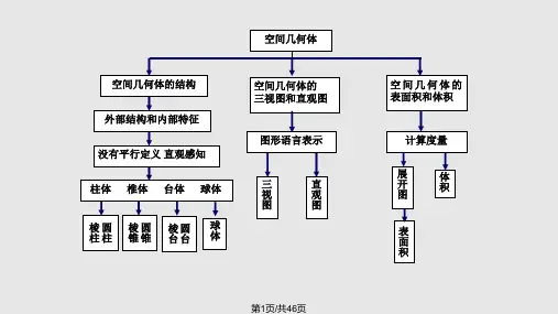 柱、椎、台、球的结构及其直观图和三视图PPT课件