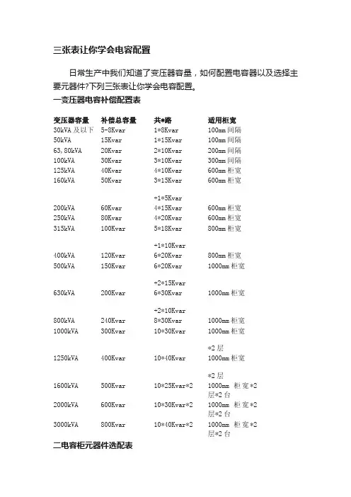 三张表让你学会电容配置