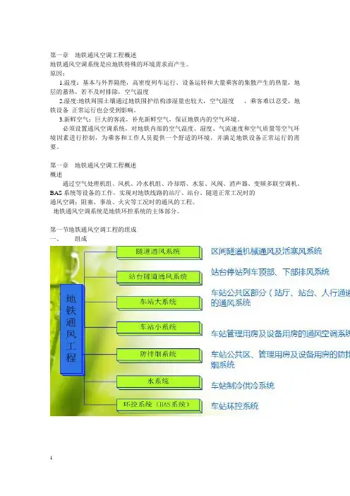 地铁通风及设备.ppt.Convertor