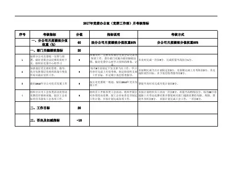 党委办公室(党群工作部)月度考核指标
